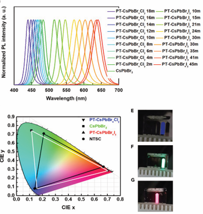 UKC quantum dot application example