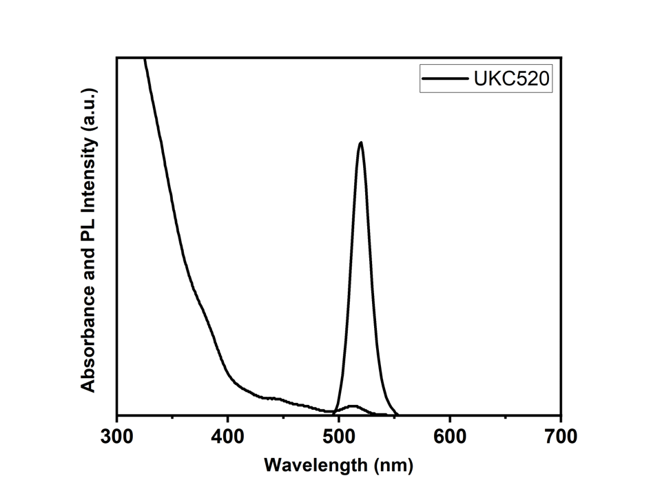 UKC quantum dot characteristics