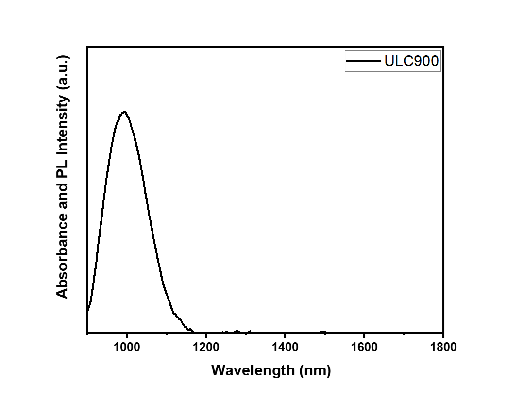 PbS quantum dot characteristics