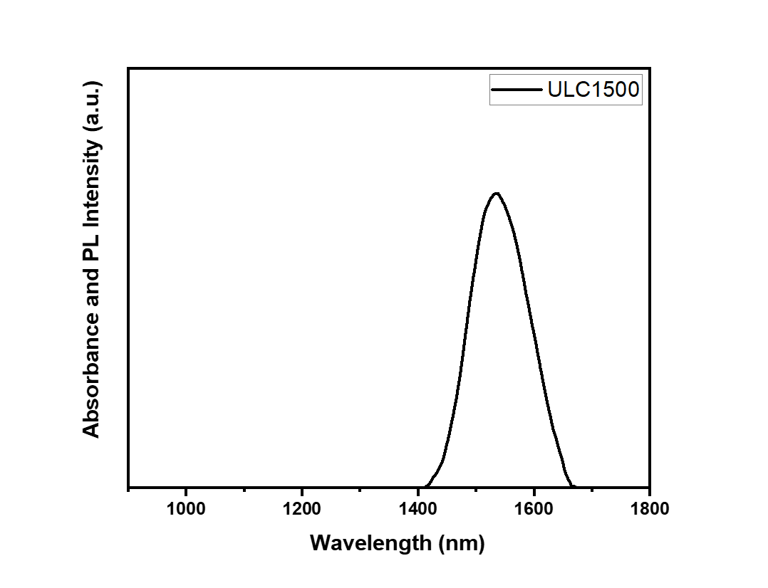 PbS quantum dot application example