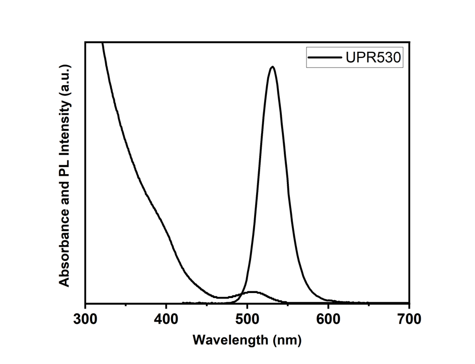 UKC quantum dot characteristics