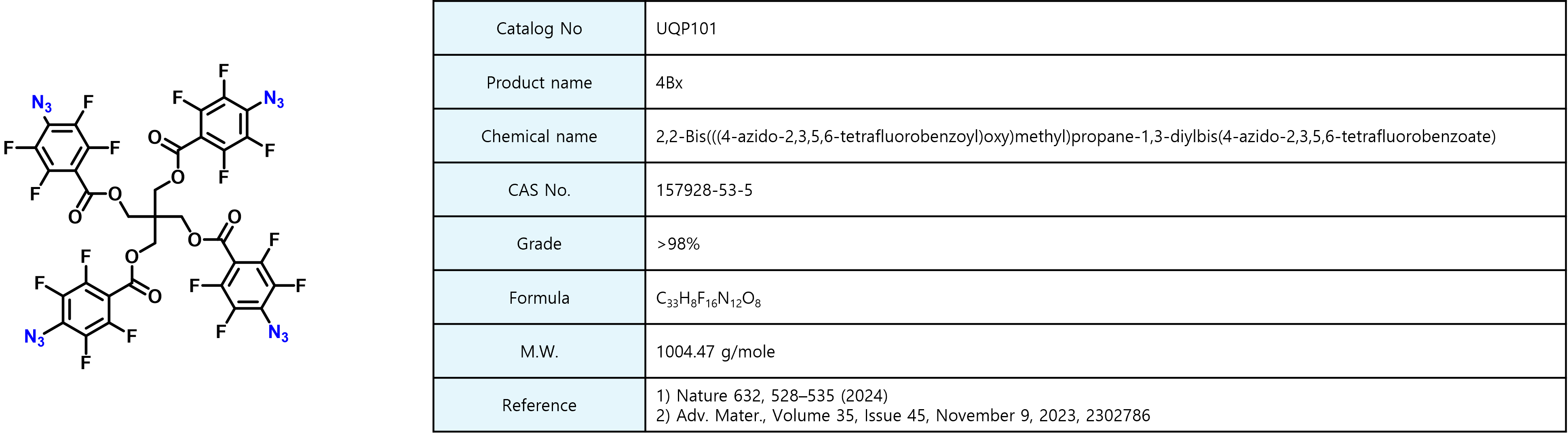 UQP 101