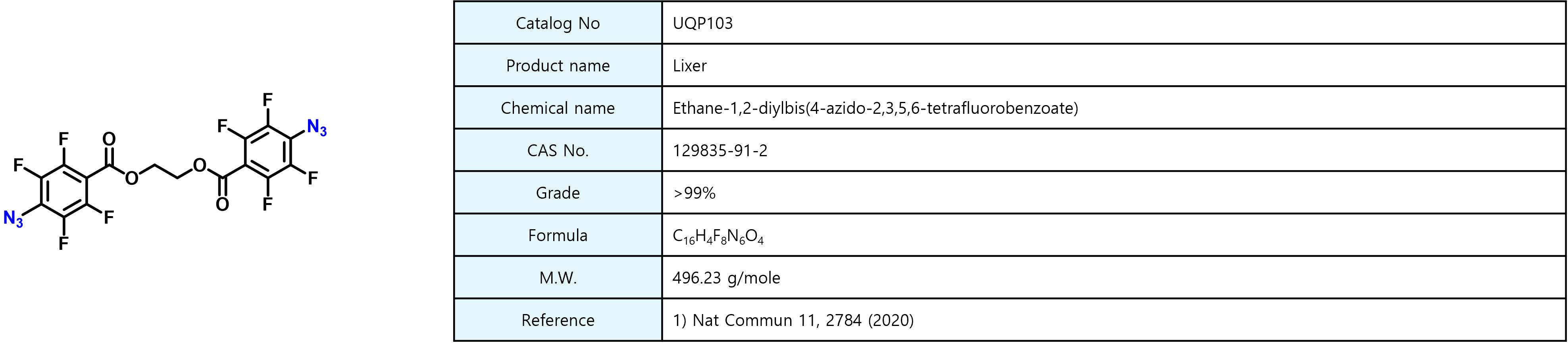 UQP 103