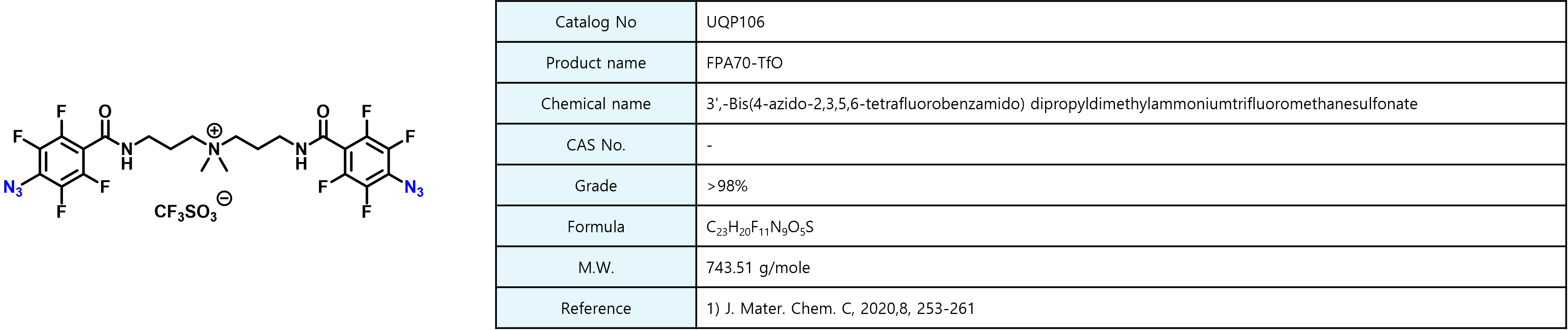 UQP 106