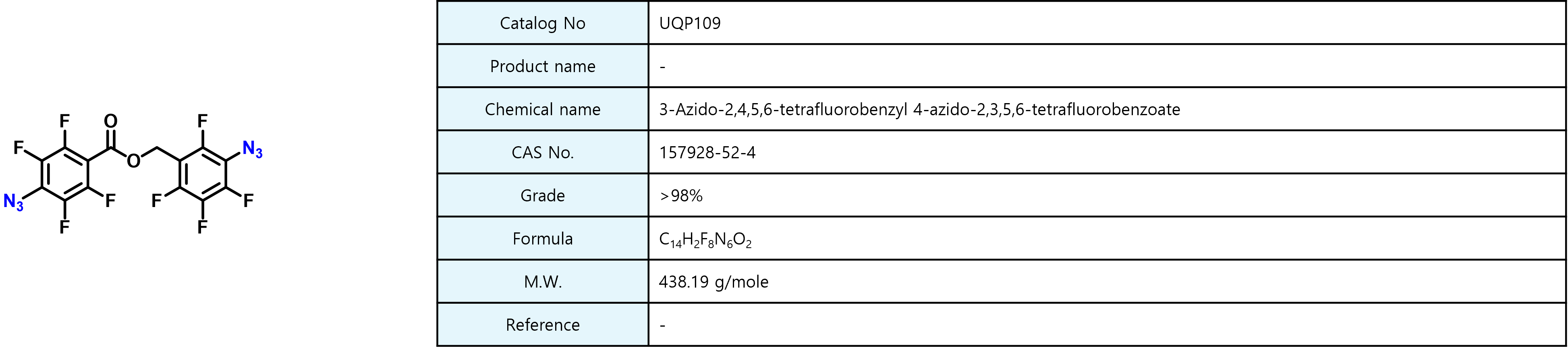 UQP 109