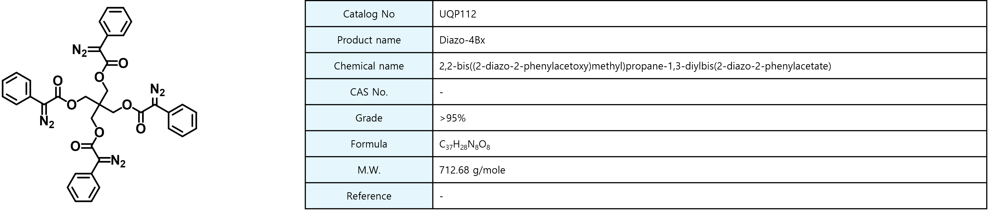 UQP 112